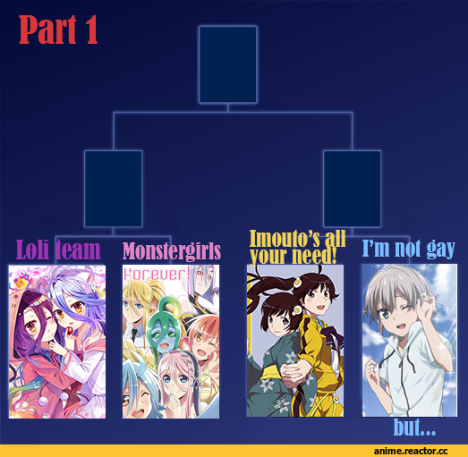 Anime флудилка, Monster Musume no Iru Nichijou, No Game No Life, Anime