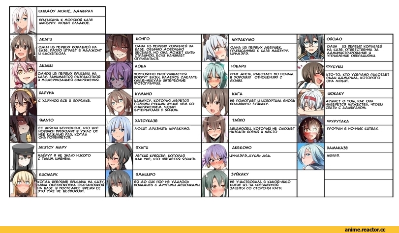Akagi, Bismarck (Kantai Collection), Fubuki (Kantai Collection), Hamakaze (Kantai Collection), Haruna (Kantai Collection), Kaga (Kantai Collection), Kongou (Kantai Collection), Murakumo (Kantai Collection), Yamato (Kantai Collection), Zuikaku (Kantai Collection), Anime, Kantai Collection, shindou akane, shinsono shiroko, Hatsukaze, Furutaka (Kantai Collection), Aoba (Kantai Collection), Female Admiral (Kantai Collection), yahagi (kantai collection), Kumano (Kantai Collection), akitsu maru (kantai collection), yuubari (kantai collection), yamashiro (kantai collection), akebono (kantai collection), taihou (kantai collection), Akashi (Kantai Collection), Ooyodo (Kantai Collection), Shoukaku (Kantai Collection)