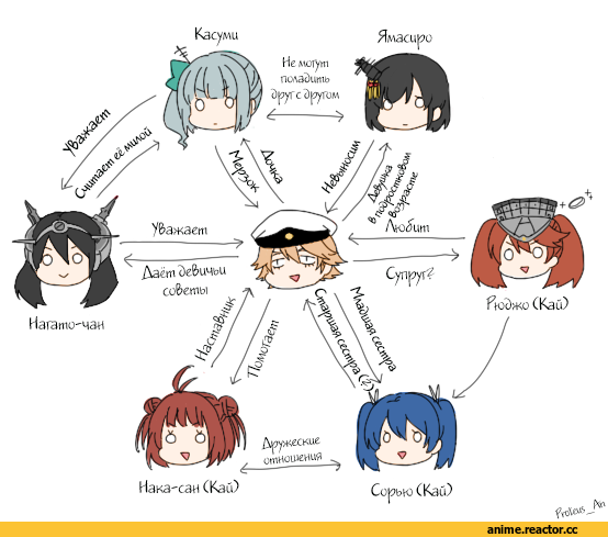 Admiral (Kantai Collection), Yamashiro, Kasumi (Kantai Collection), Ryuujou, Nagato (Kantai Collection), Naka (Kantai Collection), Souryuu (Kantai Collection), nagomi (mokatitk), Кантай комиксы, удалённое, Anime, Kantai Collection, Anime Комиксы, admiral arisugawa