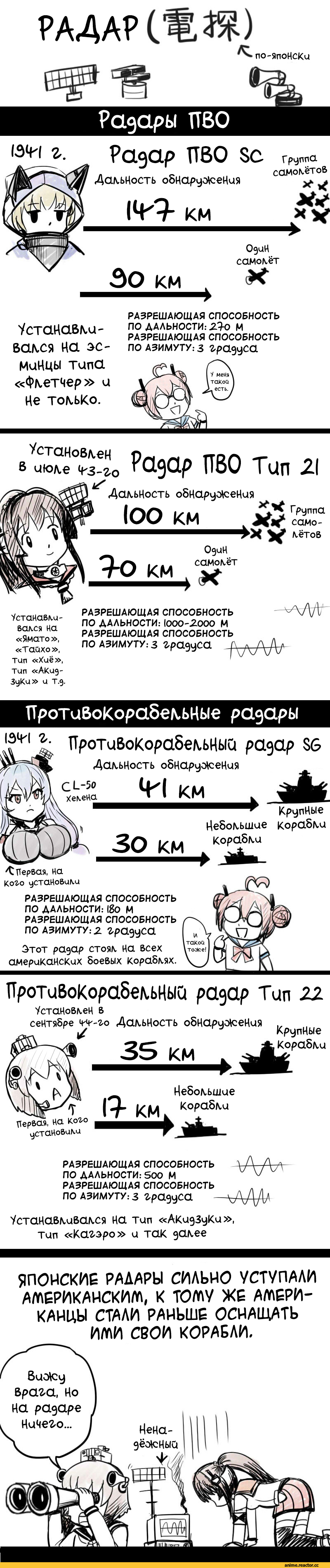 helena (Warship Girls R), Yukikaze (Kantai Collection), Kantai Collection, Yamato (Kantai Collection), Кантай комиксы, Anime Комиксы, Y.ssanoha, william d porter (zhan jian shao nyu), Warship Girls R, Anime